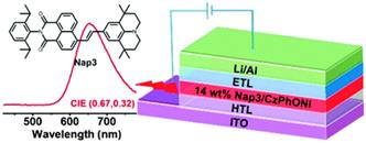 Graphical abstract: Novel 1,8-naphthalimide derivatives for standard-red organic light-emitting device applications